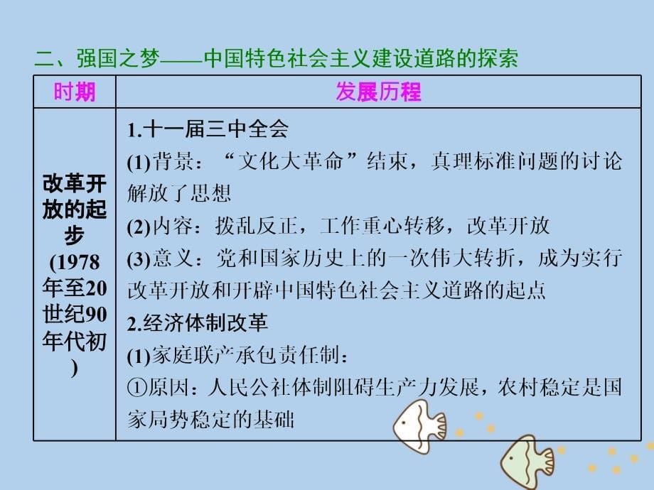 2017-2018学年高中历史 第四单元 中国社会主义建设发展道路的探索单元小结与测评课件 岳麓版必修2_第5页