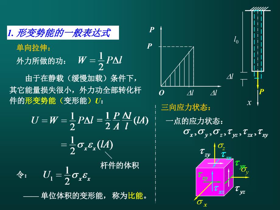 弹性力学-05(变分法)讲解_第4页