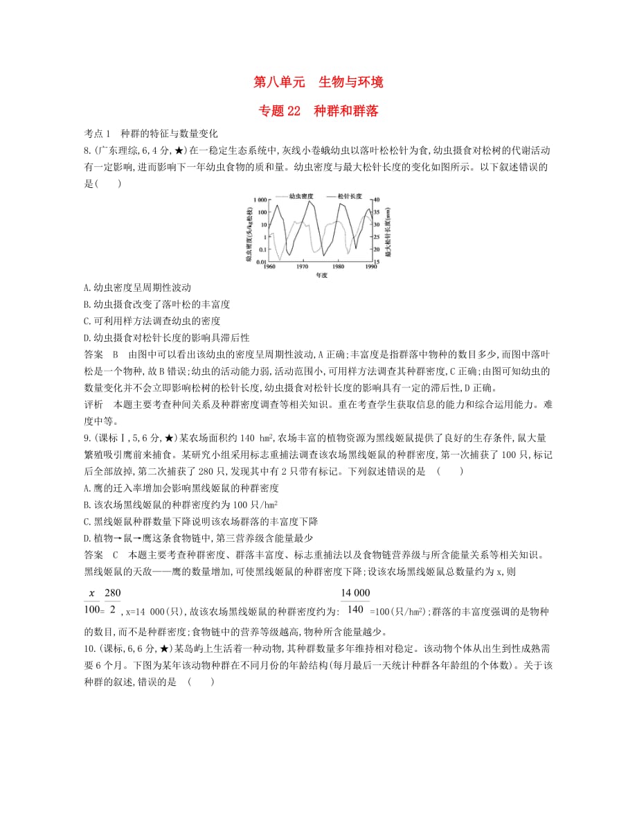（新课标）2017高考生物冲刺复习 专题22 种群和群落检测_第1页