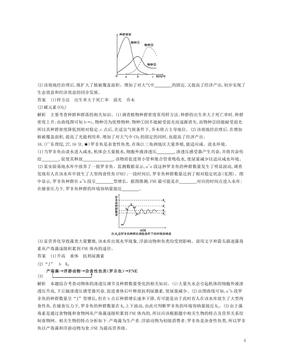 （新课标）2017高考生物冲刺复习 专题22 种群和群落检测_第4页