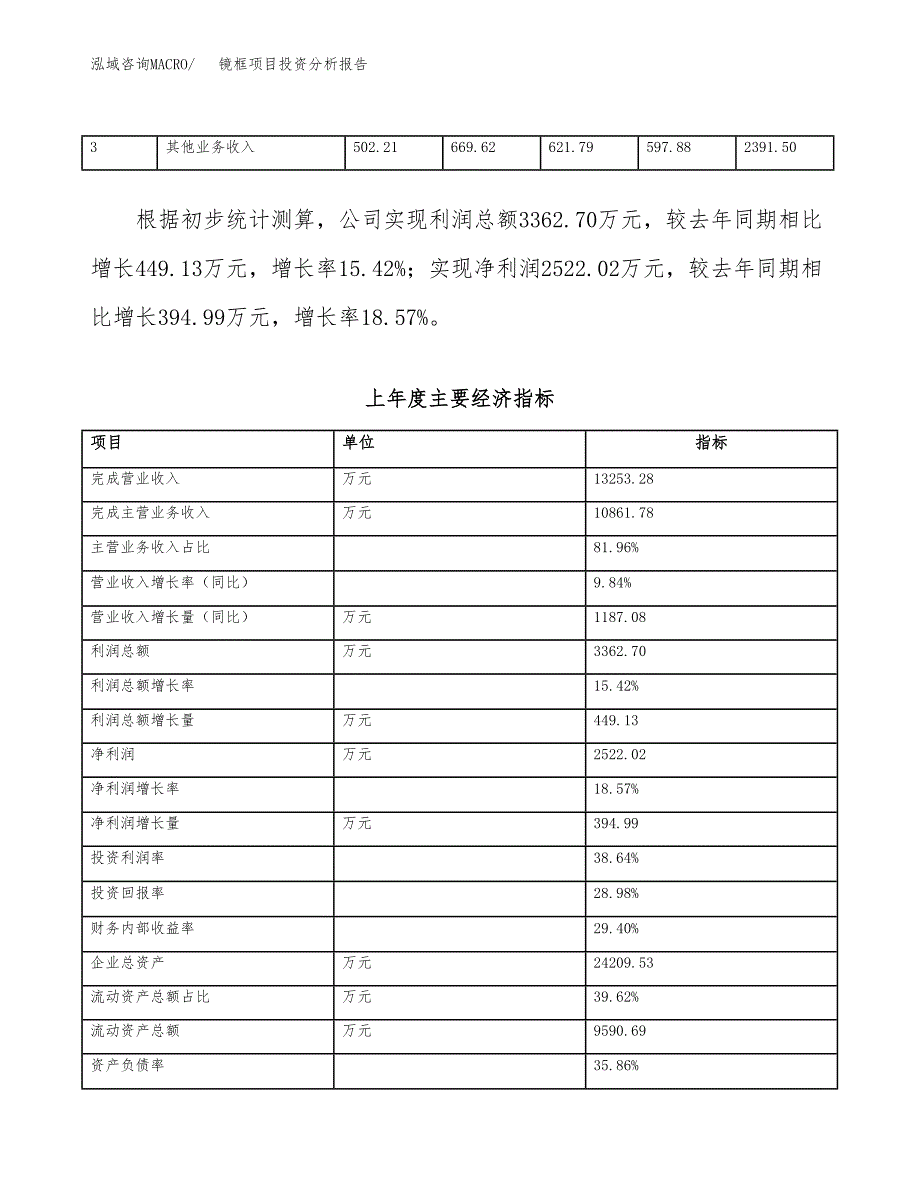 镜框项目投资分析报告（总投资13000万元）（53亩）_第4页