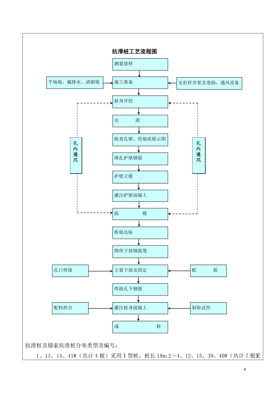 温溪货场锚索抗滑桩技术交底(精)_第4页