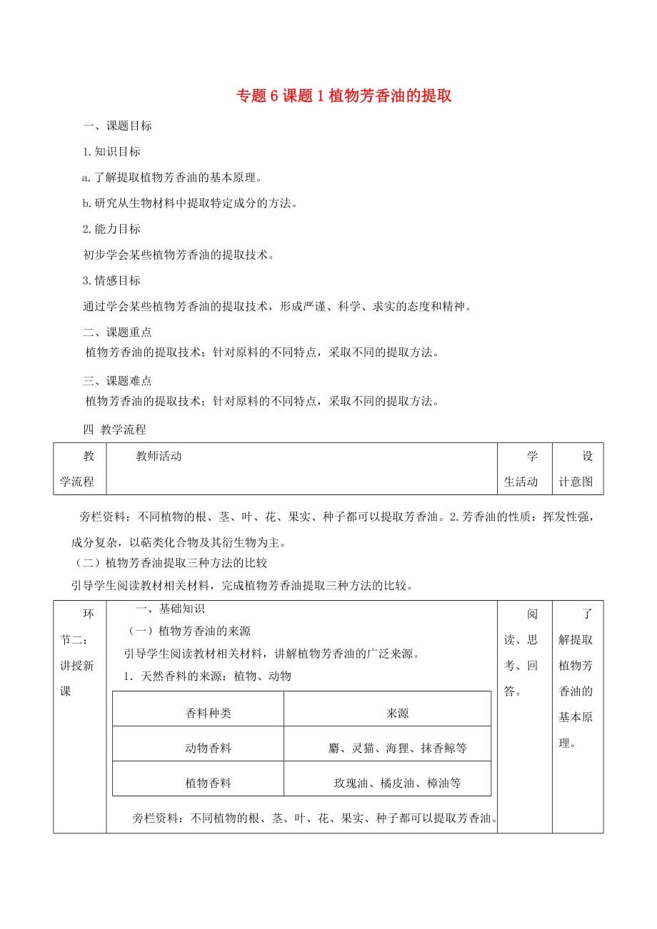 高中生物 专题6 植物有效成分的提取 课题1 植物芳香油的提取教案 新人教版选修1_第1页