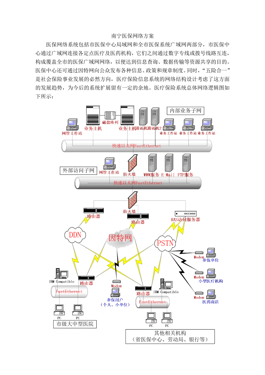 南宁医保网络方案课案_第1页