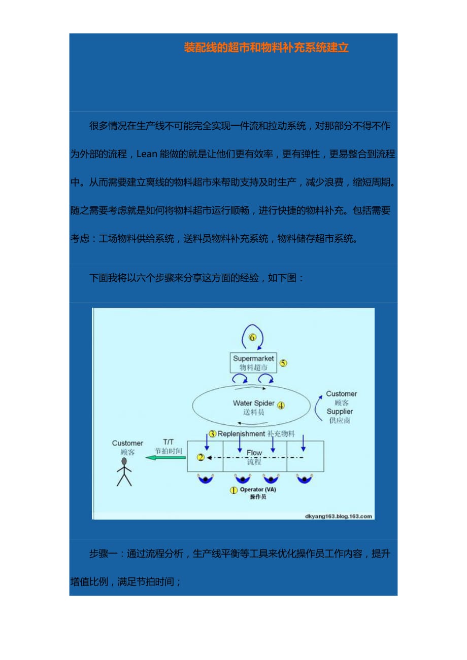 （精品）2019年装配线的超市和物料补充系统建立02_第1页