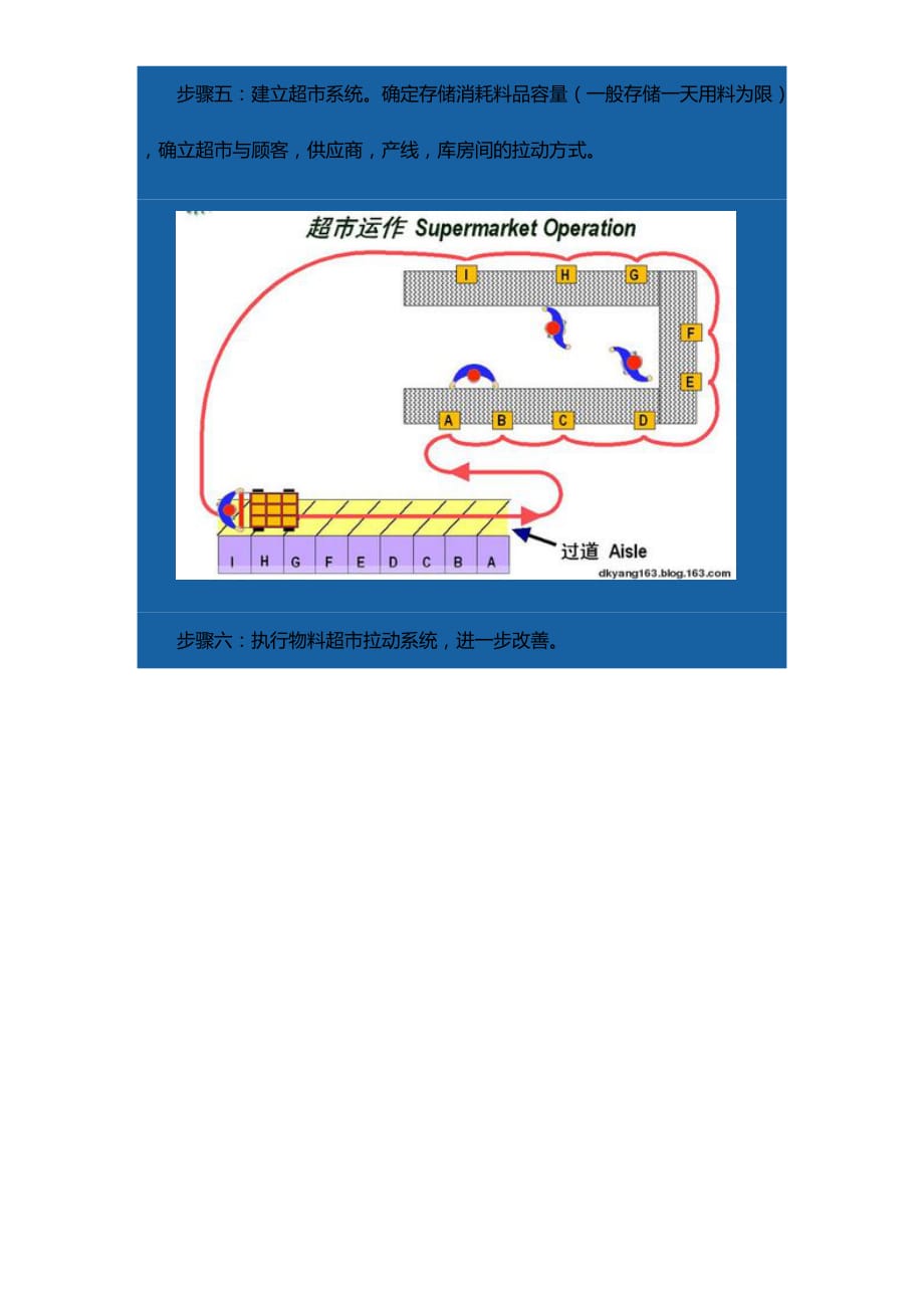 （精品）2019年装配线的超市和物料补充系统建立02_第3页