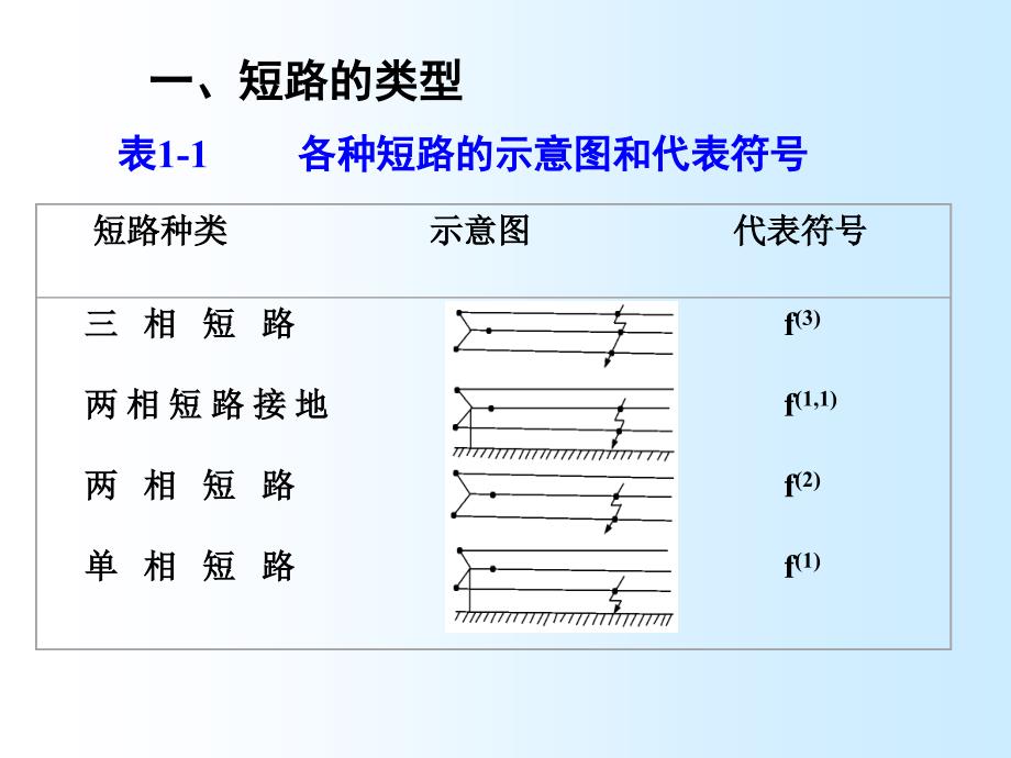 电气工程基础4电力系统短路讲解_第4页