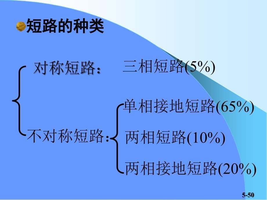 电气工程基础4电力系统短路讲解_第5页