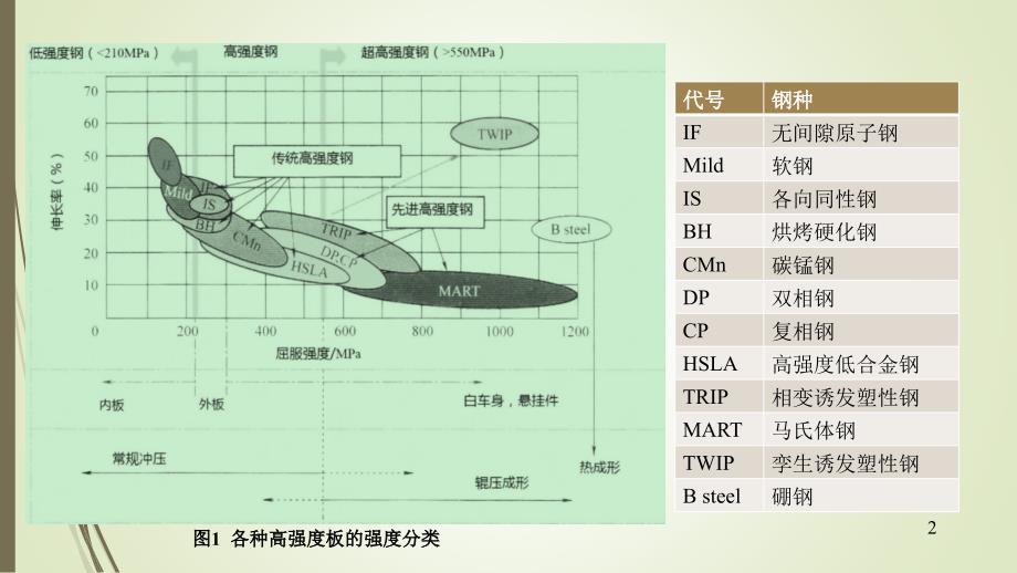 冷成型用高强钢轧制方法及回弹控制资料_第3页