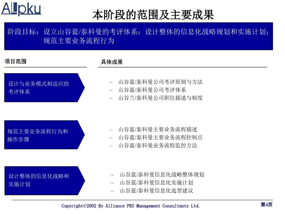 2019年医疗器械公司信息 化咨询报告_第4页