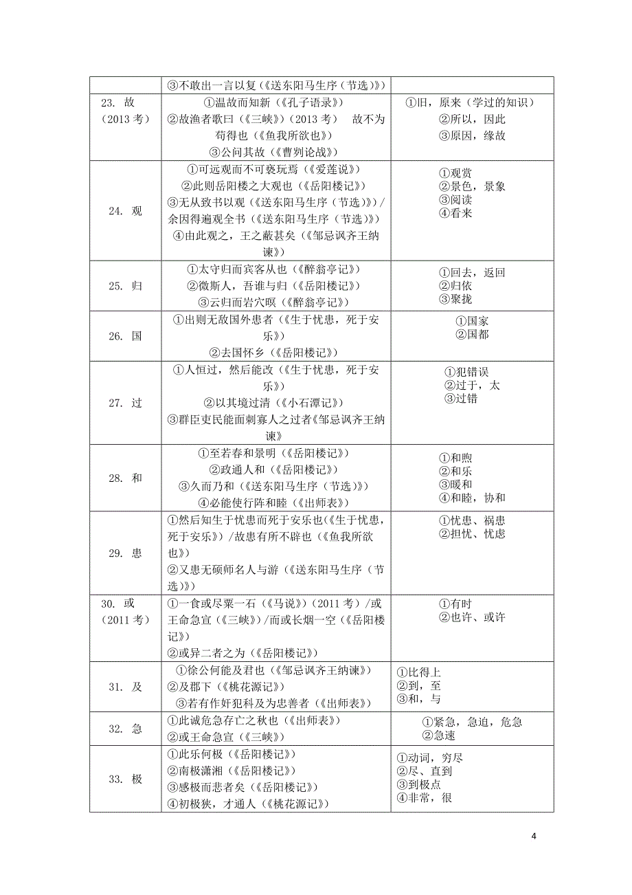 （安徽专用）2018届中考语文 专题复习四 文言文阅读 常见文言实词现象梳理素材_第4页