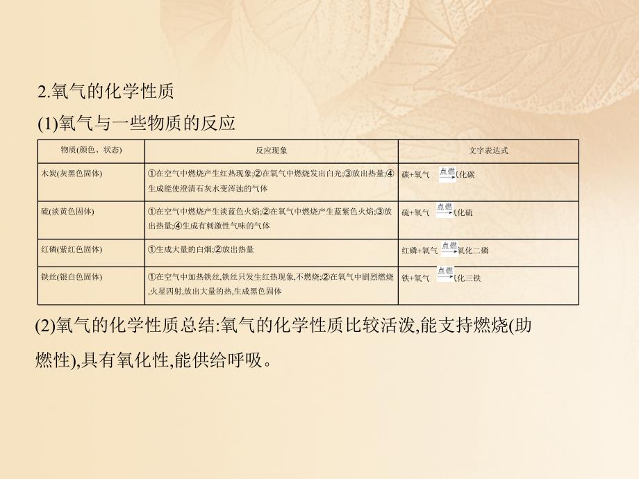 2017年秋九年级化学上册 第二单元 我们周围的空气 课题2 氧气 （新版）新人教版_第3页