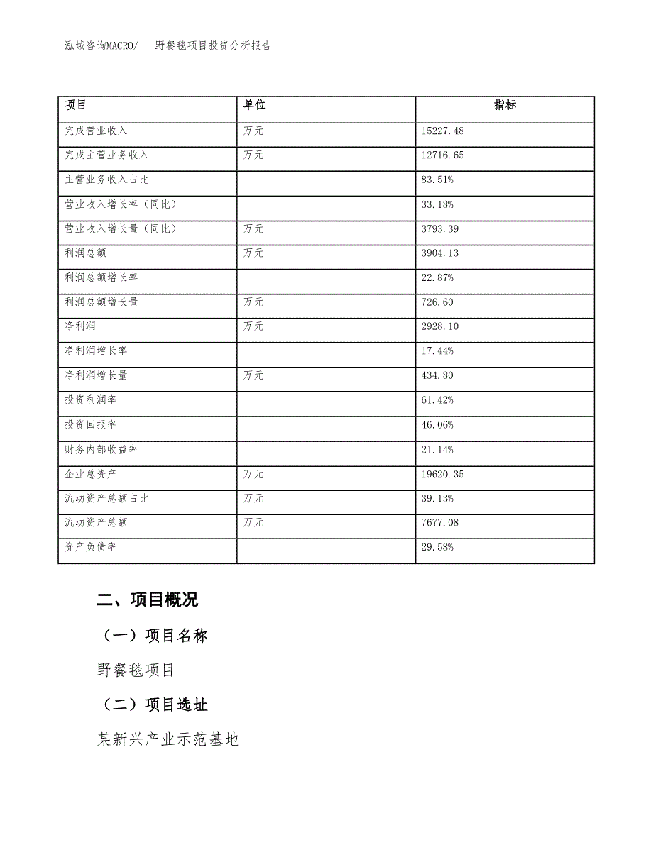 野餐毯项目投资分析报告（总投资8000万元）（35亩）_第4页