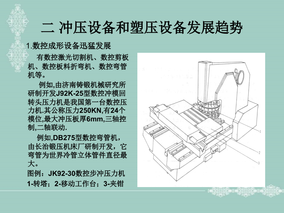 冲压与塑压设备概论1讲解_第3页