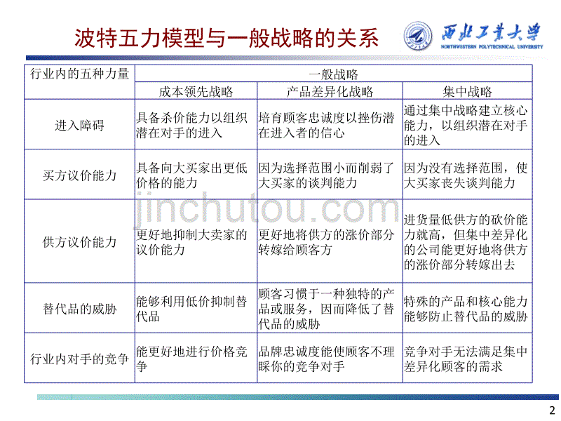 波特五力模型-苏宁电器-题目资料_第2页