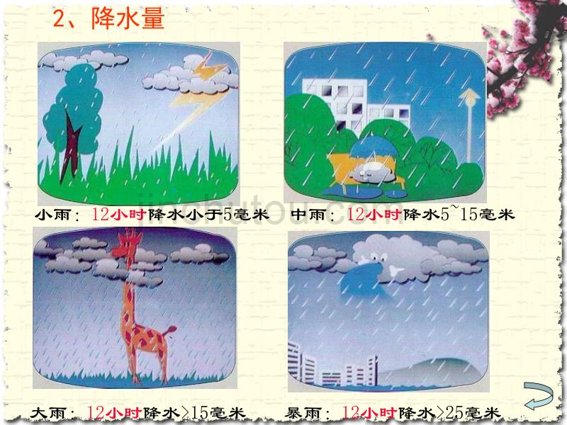 浙教版 初中 科学 八年级上册 天气预报._第5页
