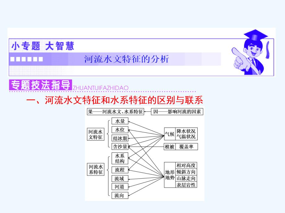 2017-2018学年高中地理 第二单元 从地球圈层看地理环境 小专题 大智慧 河流水文特征的分析 鲁教版必修1_第1页