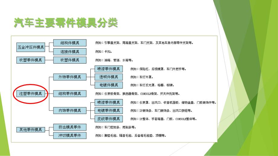 模具价格估算办法概要_第3页