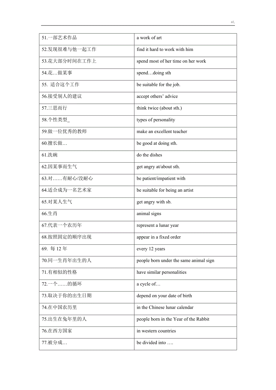 牛津译林版9AUnit1-4短语整编汇总_第3页