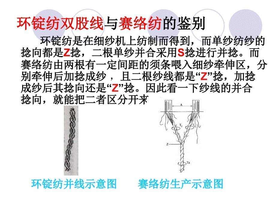 纺织原料的快速鉴别方法._第5页