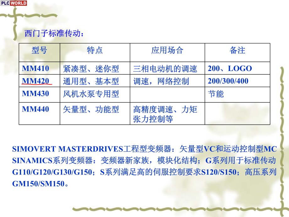 西门子变频器培训教程资料_第4页