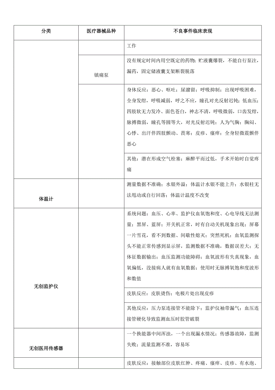 临床常见医疗器械不良事件表现汇编打印版精要_第3页