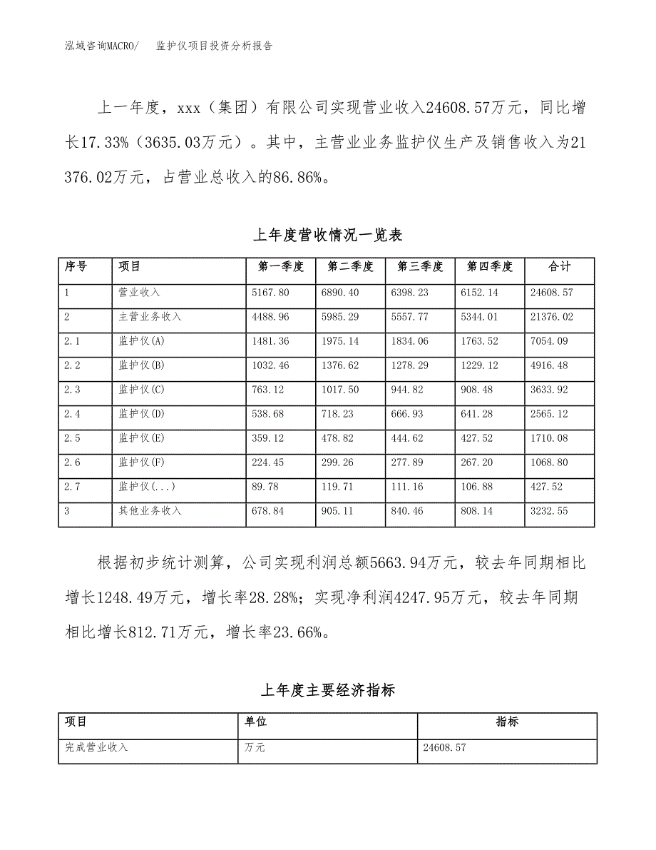 监护仪项目投资分析报告（总投资11000万元）（43亩）_第3页