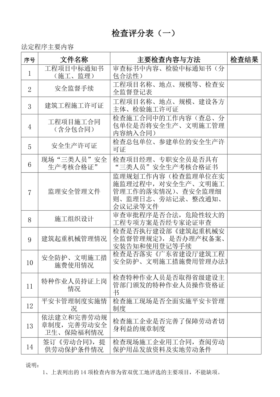 广东省建筑工程安全生产文明施工优良样板工地检查评分表_第2页