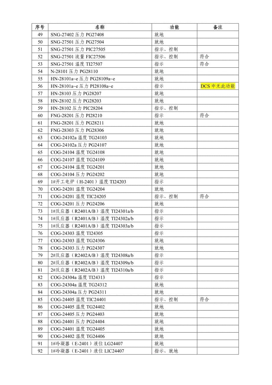 隐患排查现场勘察建议书9.2剖析_第5页