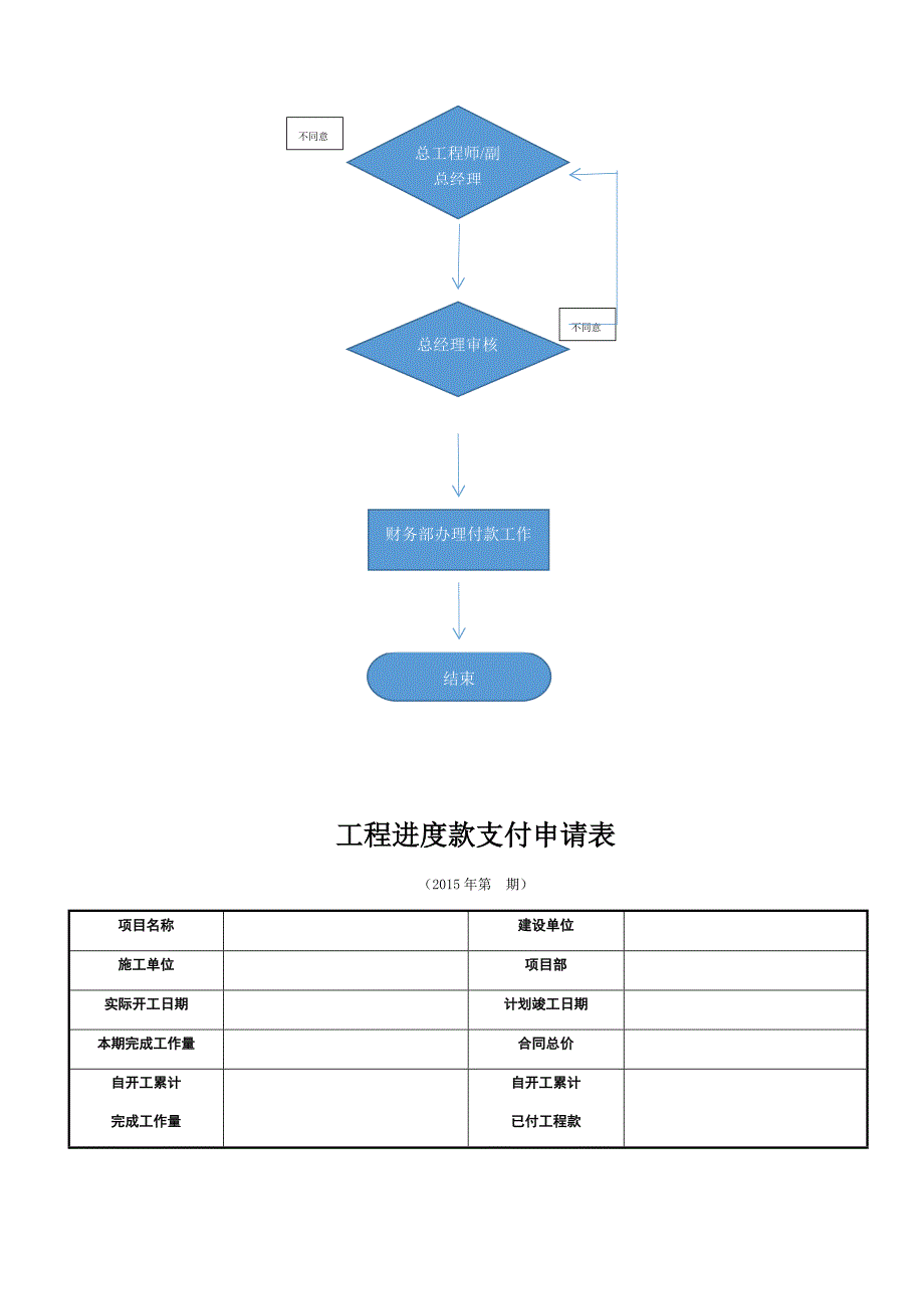 建设工程结算流程_第3页