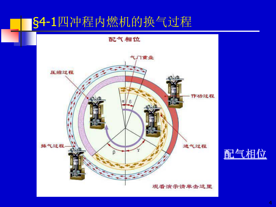 机械工程内燃机精品课件04课件(第四章)._第4页