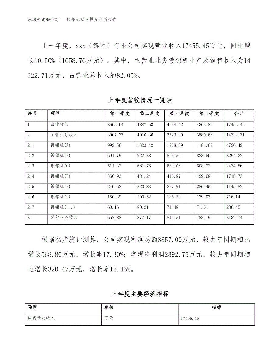 镀铝机项目投资分析报告（总投资14000万元）（48亩）_第3页