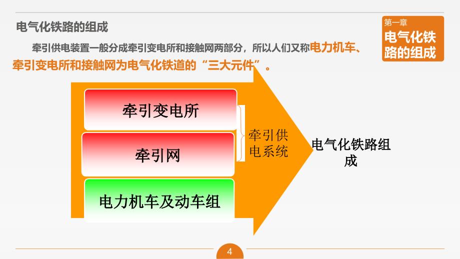 电气化铁路知识(学习)讲解_第4页