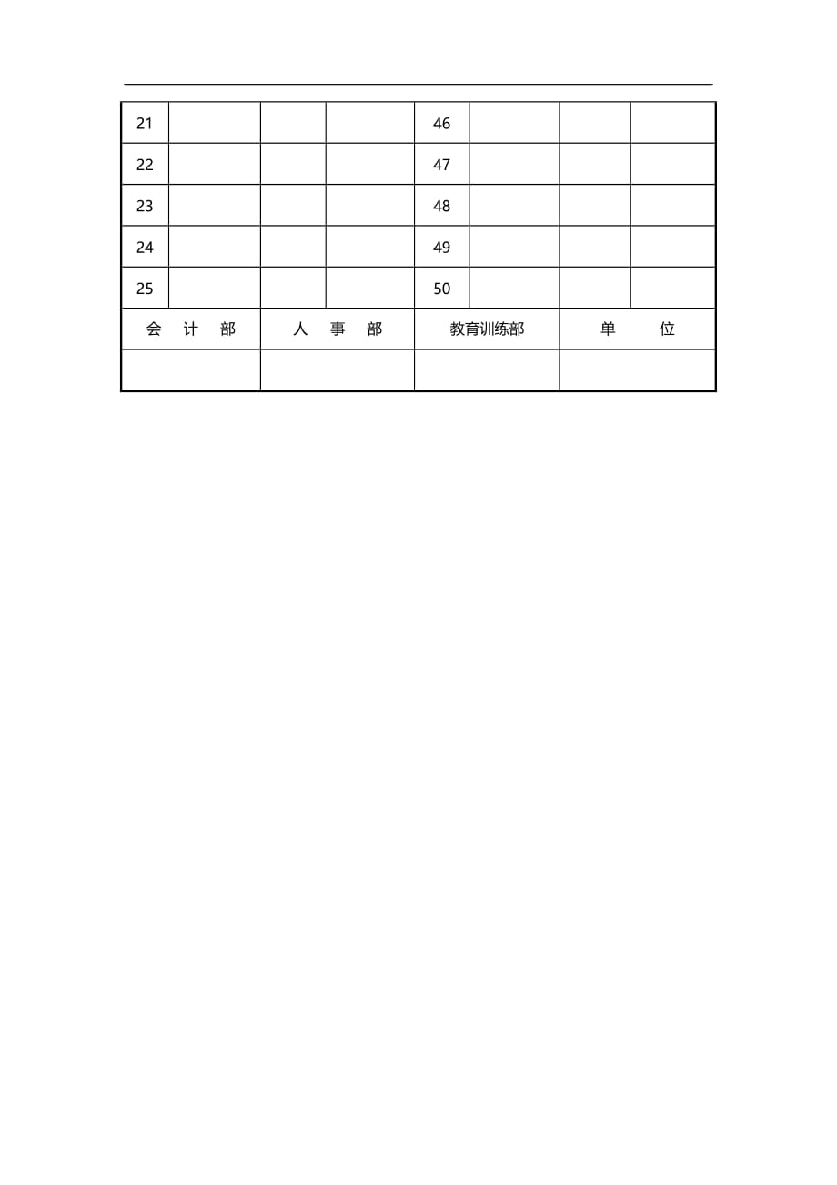 （精品）2019年在职训练测验成绩表、签到表模板02_第2页