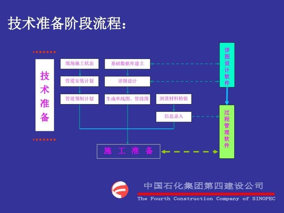 管道工厂化预制推广应用讲解_第5页