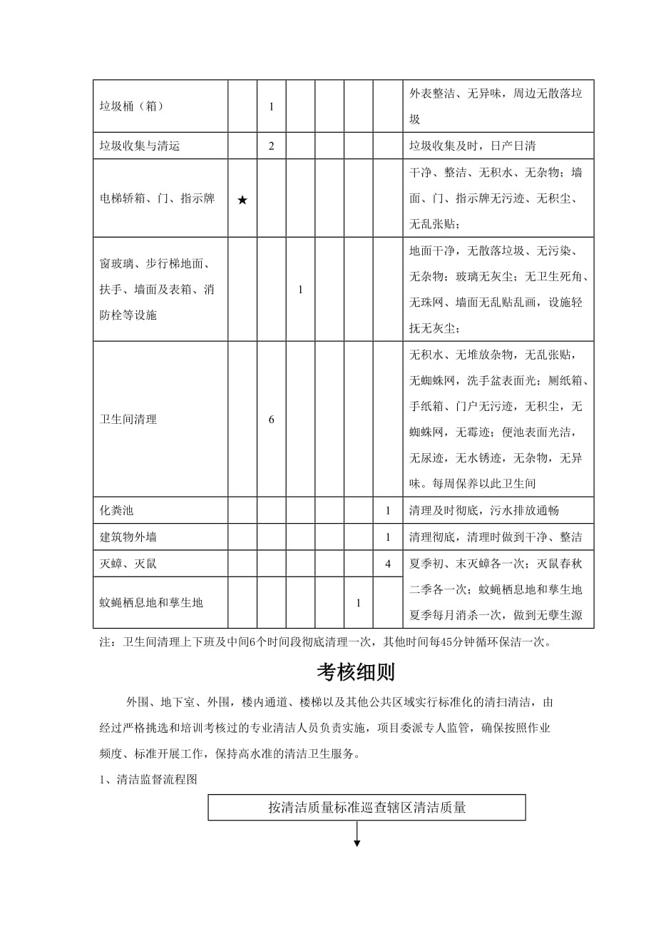 岗位职责、考核_第3页