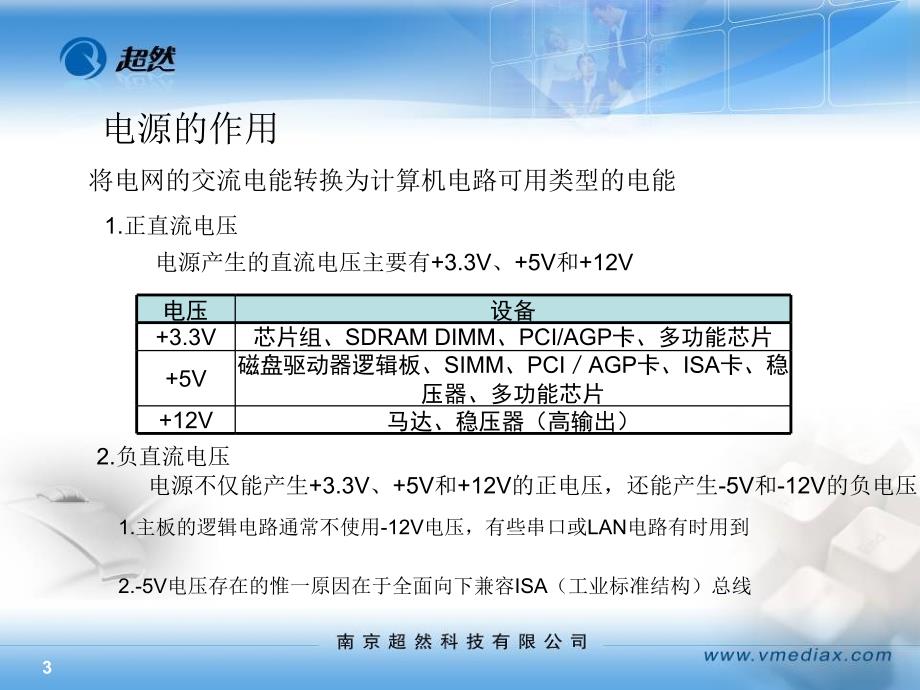 电源接口相关知识的介绍._第3页