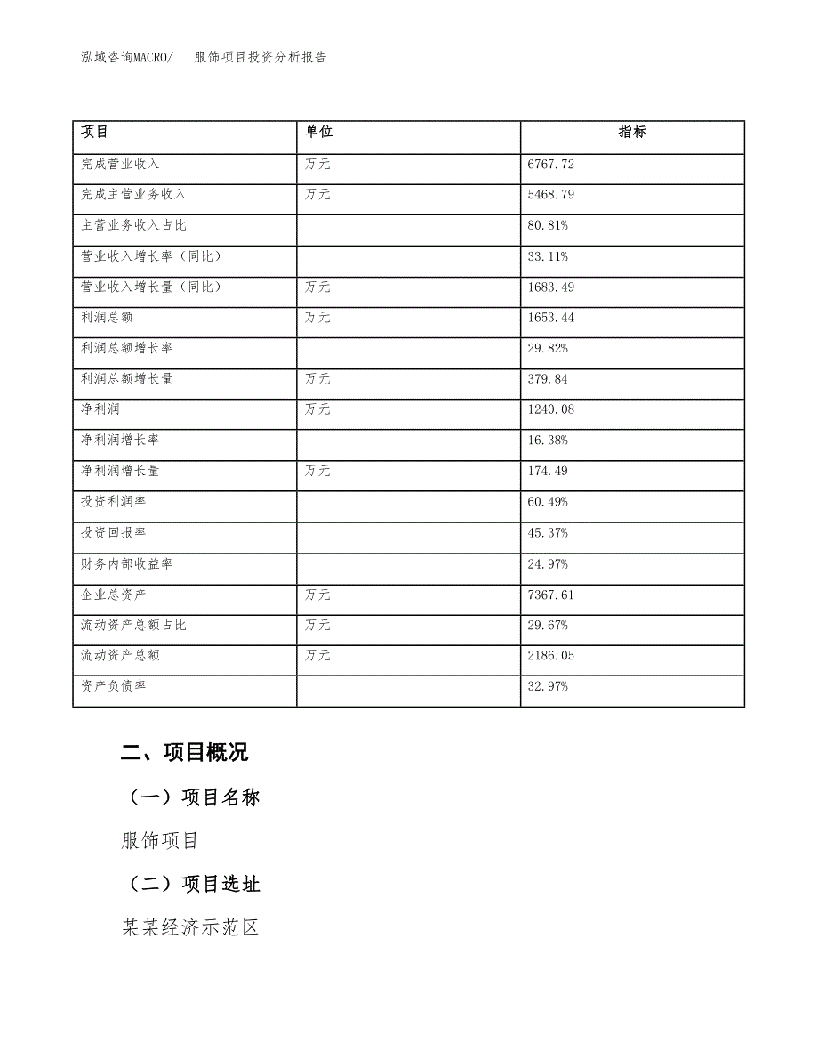 服饰项目投资分析报告（总投资3000万元）（13亩）_第4页