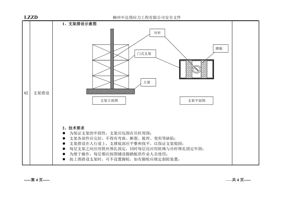 工艺质量技术交底_第2页