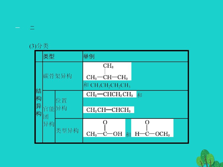 2017-2018年高中化学 第一章 有机化合物的结构与性质 1.2 有机化合物的结构与性质2 鲁科版选修5_第4页