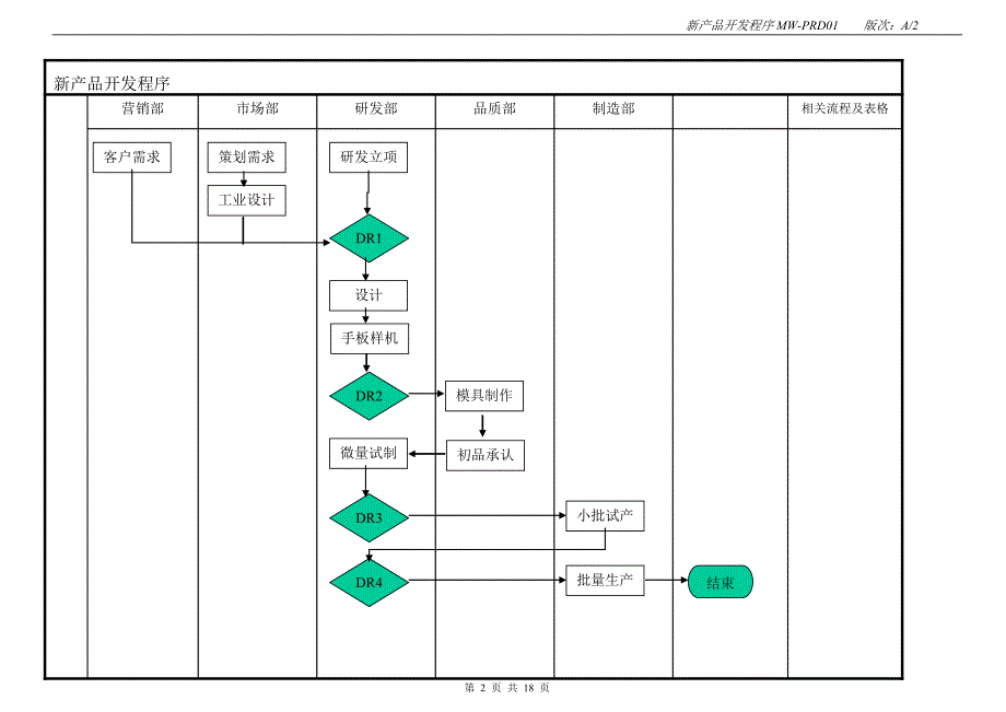 新产品开发程序01_第2页