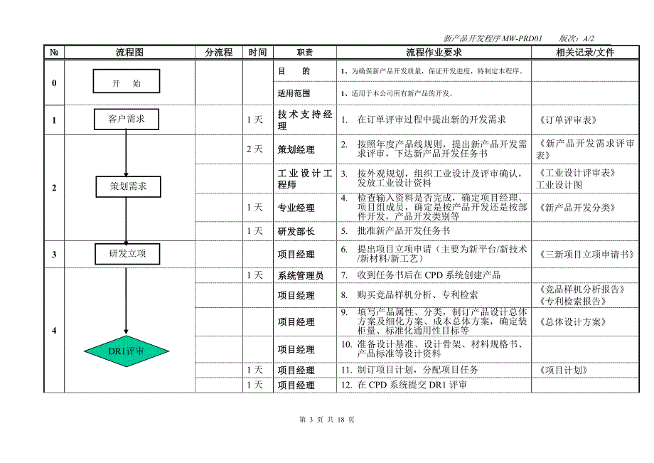 新产品开发程序01_第3页