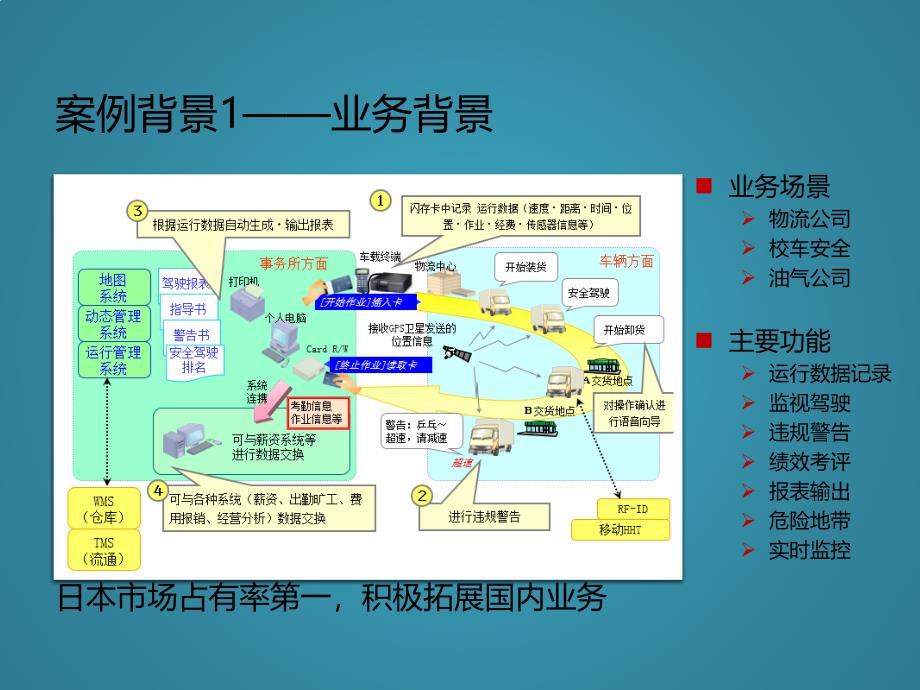 基于zookeeper和storm的车载流式计算框架讲解_第3页