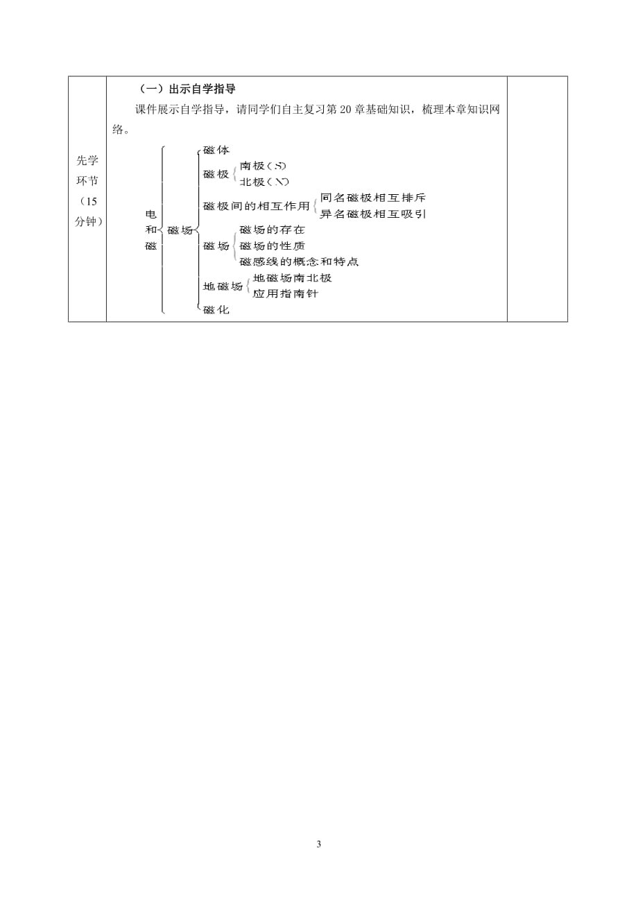 电与磁复习教学设计资料_第3页