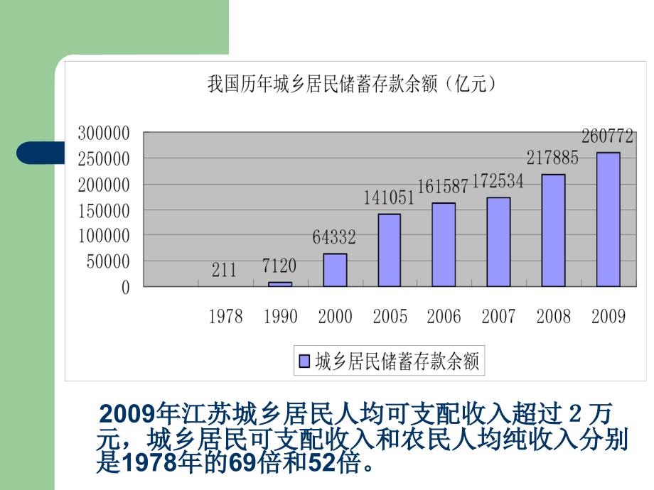 家庭如何进行投资讲解_第4页