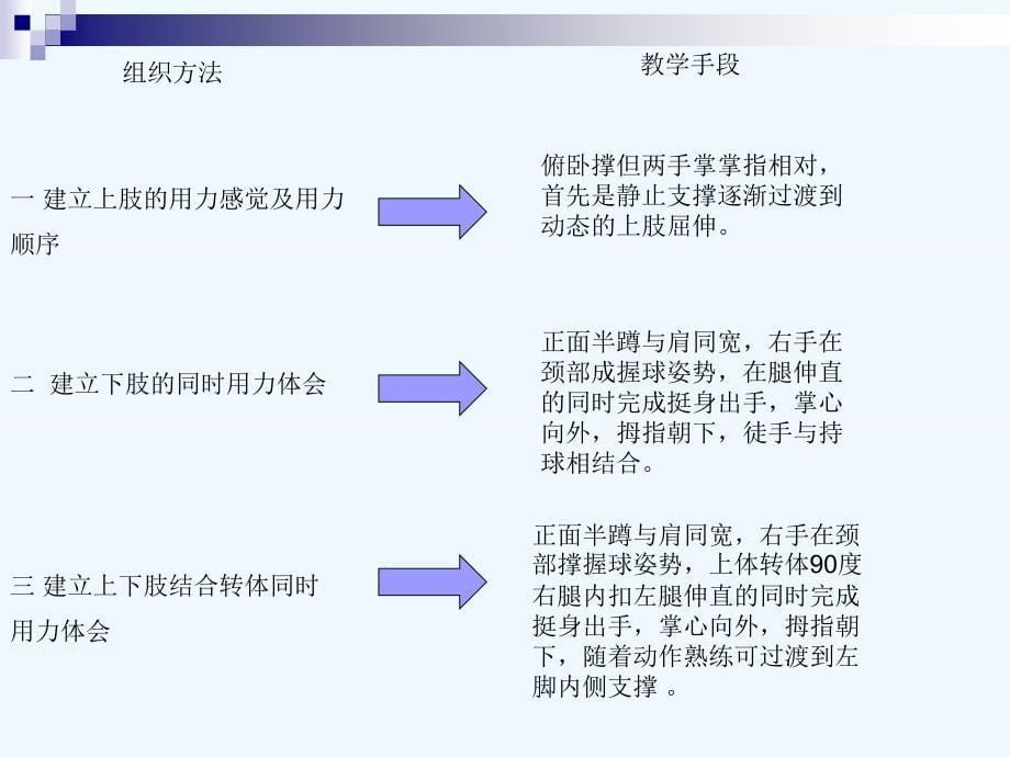 （精品教育）田径类运动的注意事项_第5页