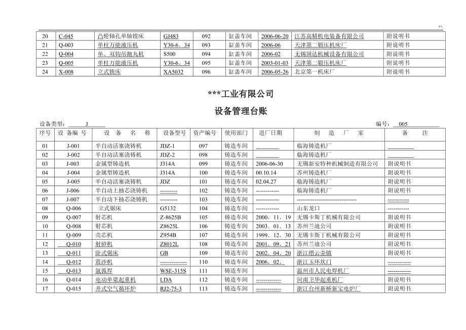 某企业的设备管理计划日历台帐_第5页