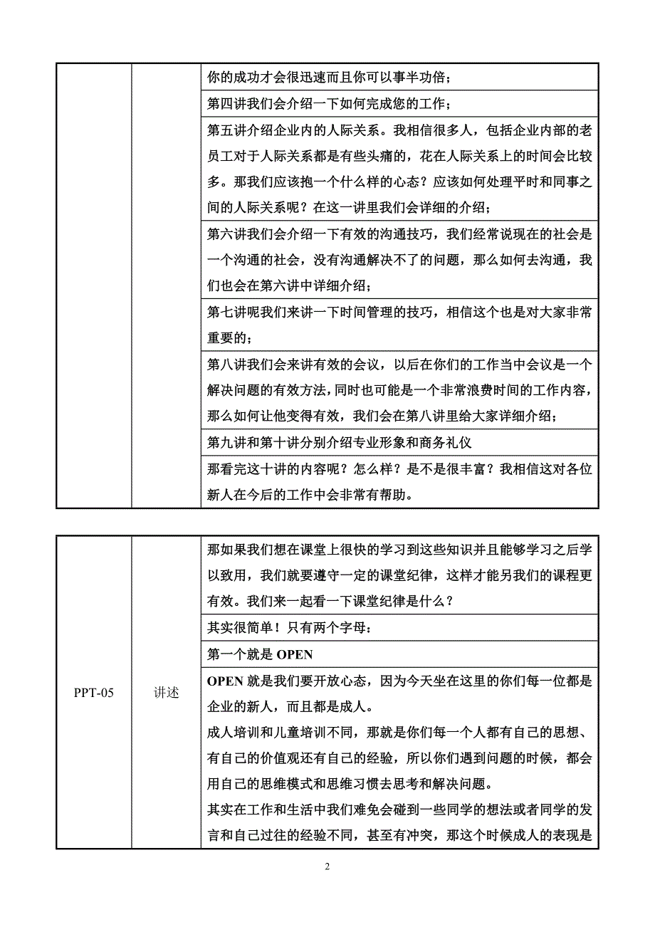 企业新晋员工职业化训练教程讲义_第2页