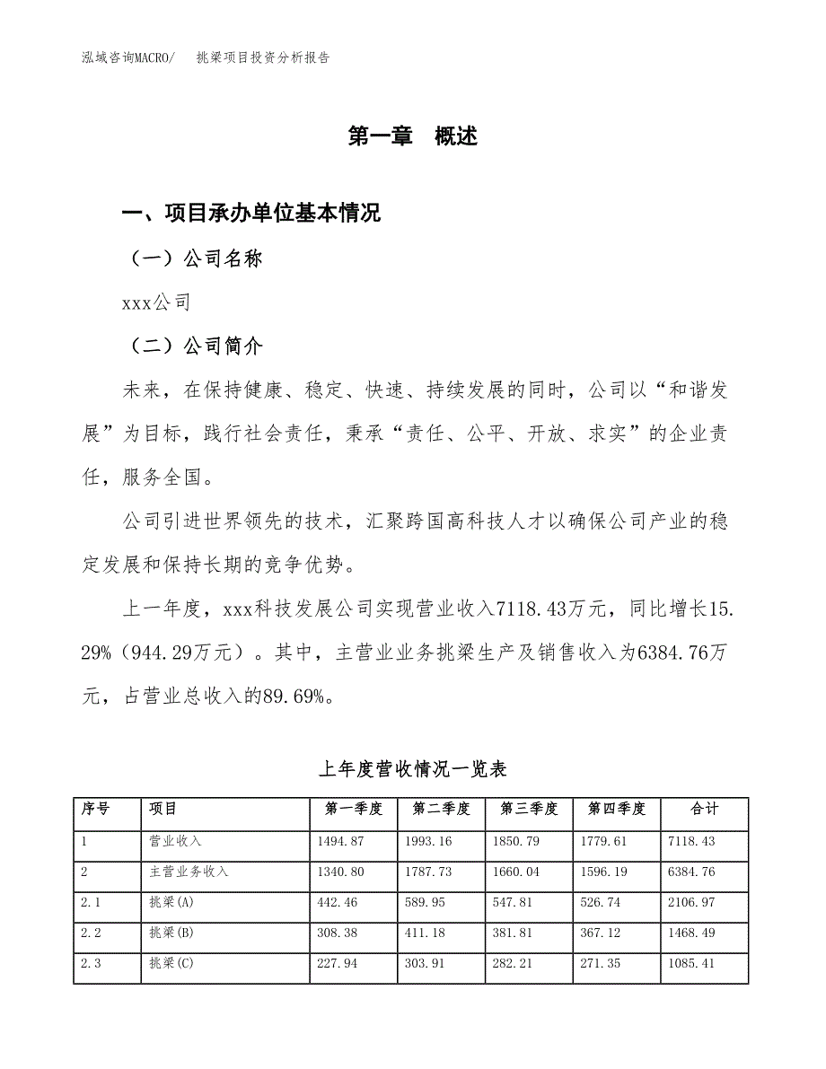 挑梁项目投资分析报告（总投资5000万元）（21亩）_第2页