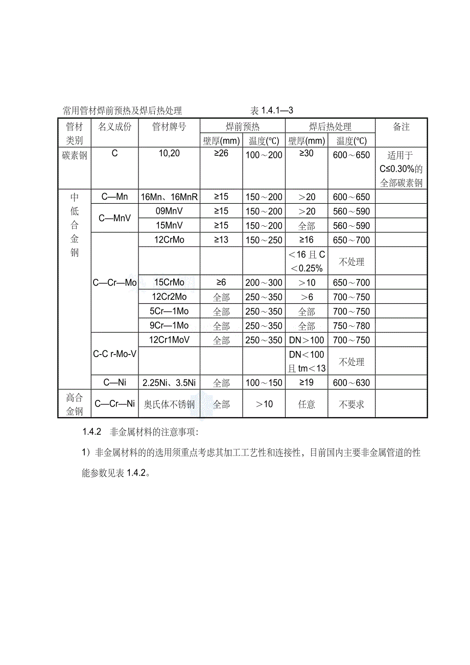 管道材料设计技术规定SHP23-2005 资料_第4页